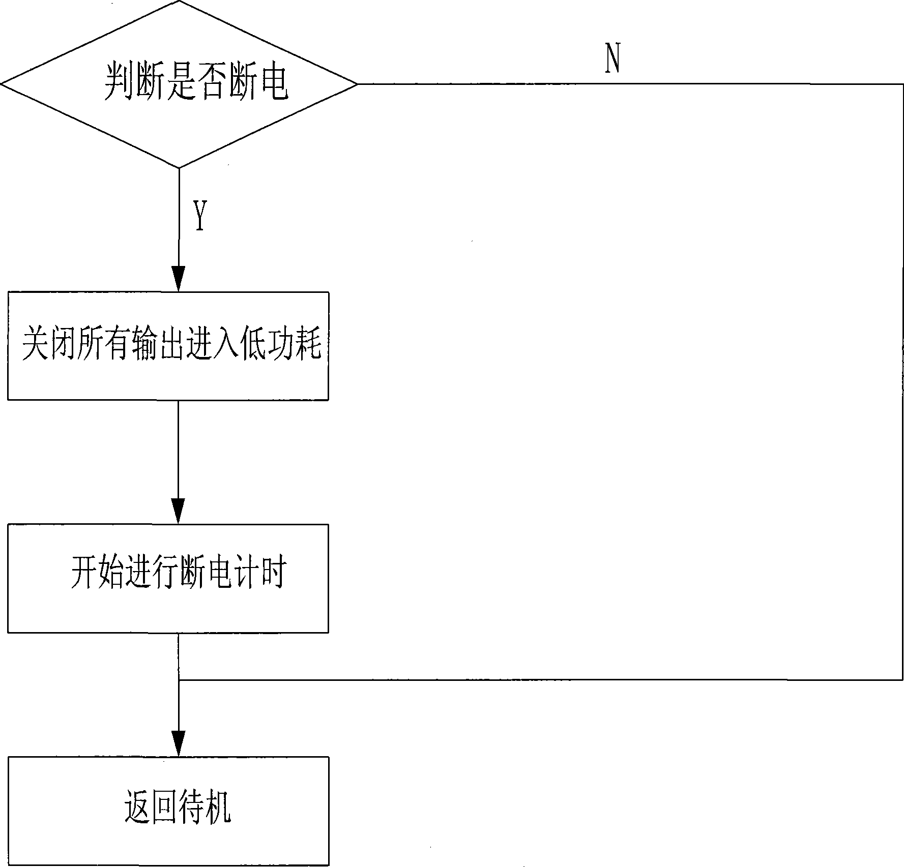 Control method of microwave oven with power-off protection function