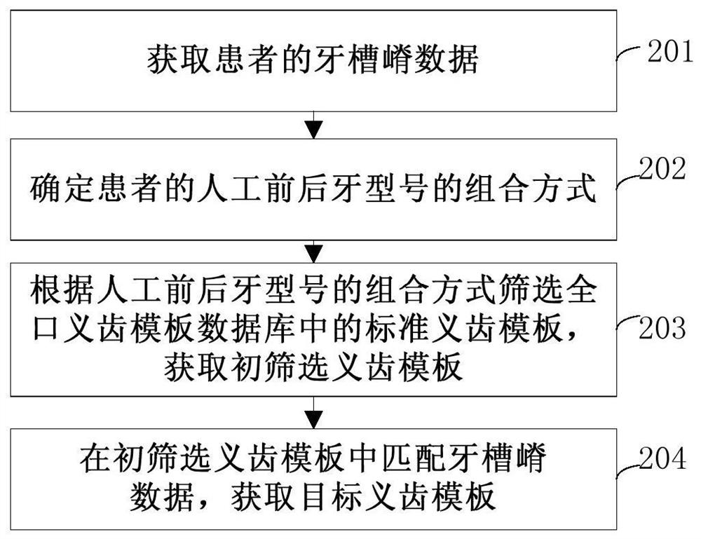 Method and device for making complete denture based on data mining