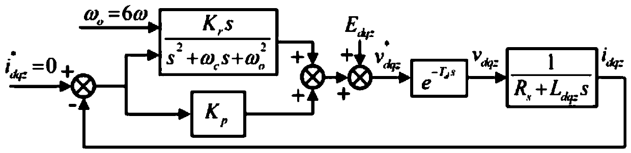 Harmonic current control method of asymmetric six-phase permanent magnet synchronous motor