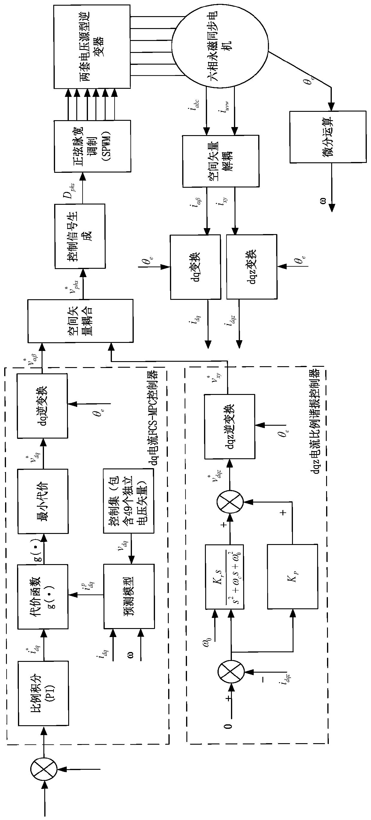 Harmonic current control method of asymmetric six-phase permanent magnet synchronous motor