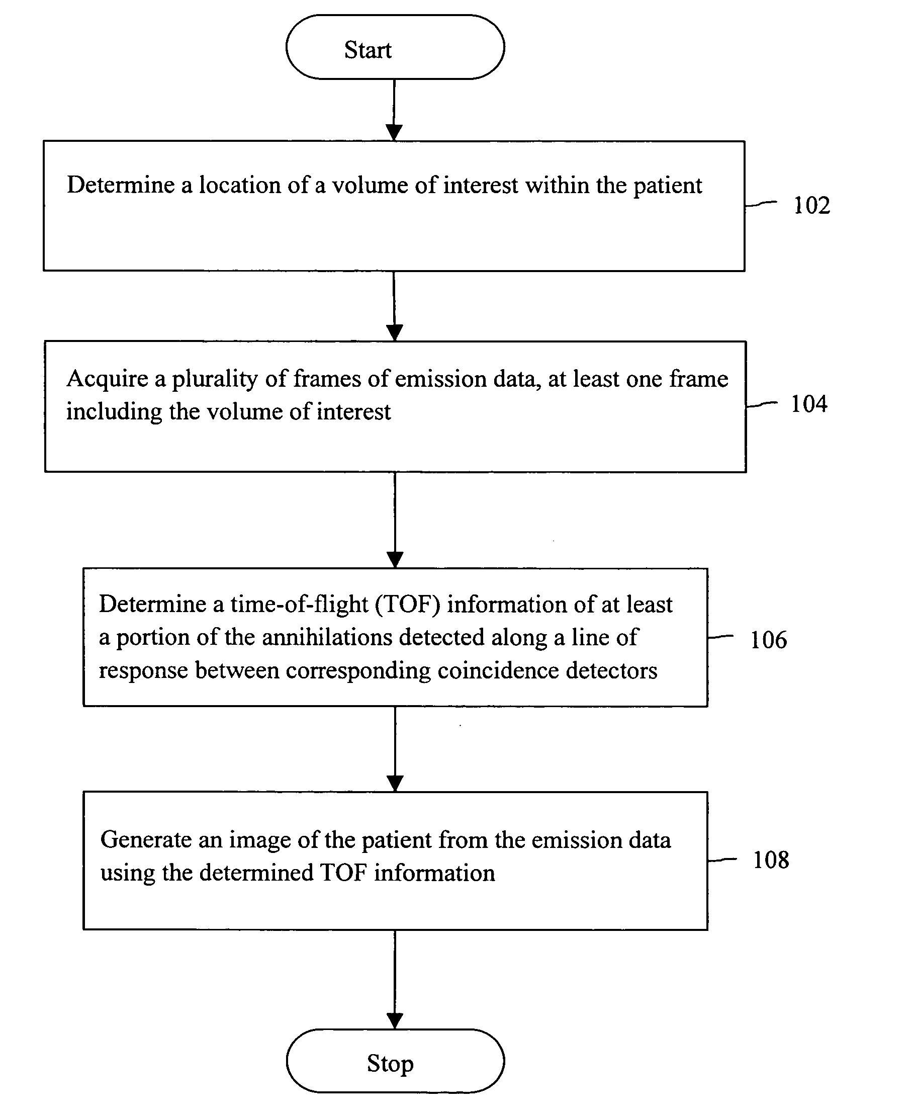 Method and system for imaging a patient