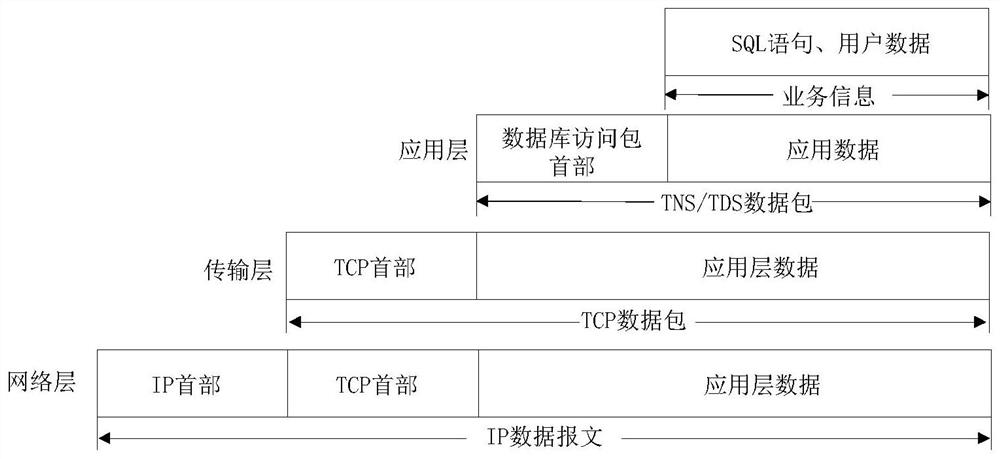 A Database Intrusion Detection Method Based on Protocol Fingerprint