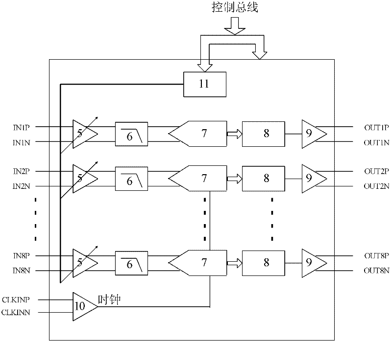 Extensible multichannel parallel real-time data acquisition device and method