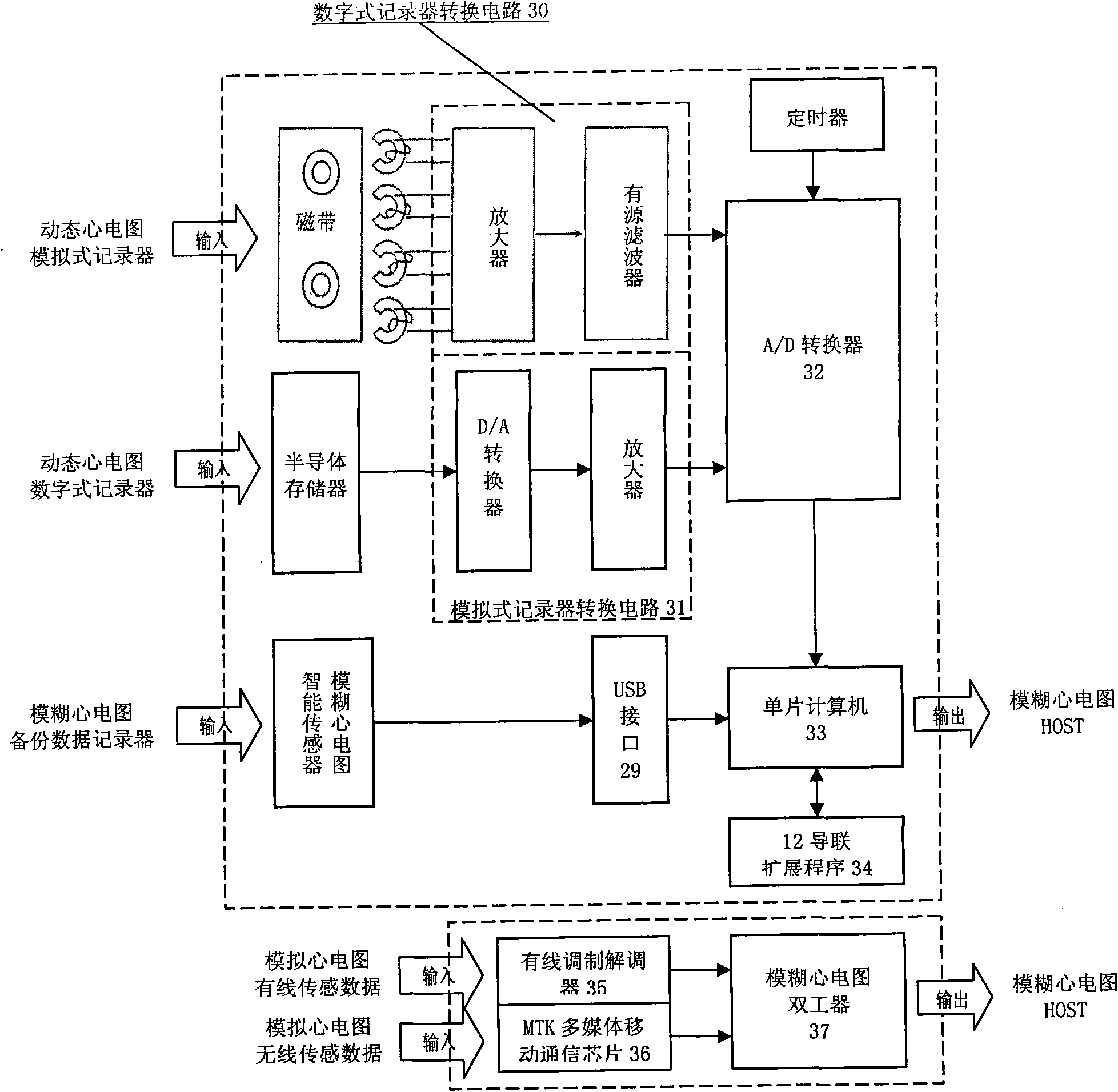 Intelligent blurry electrocardiogram on-line analyzer system