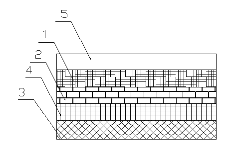 Anti-static waterproof thermal composite material