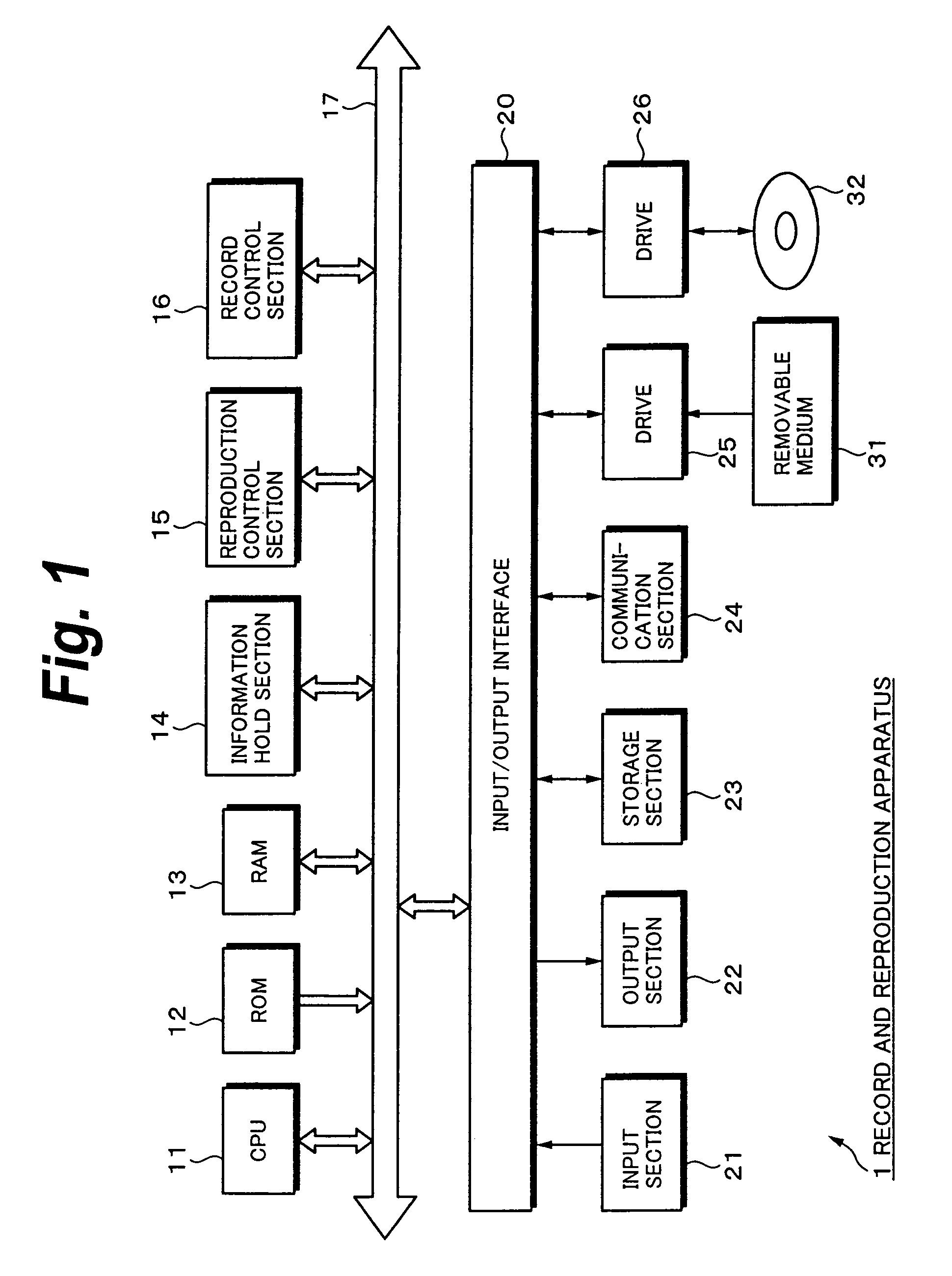 Information process apparatus and method, program, and record medium