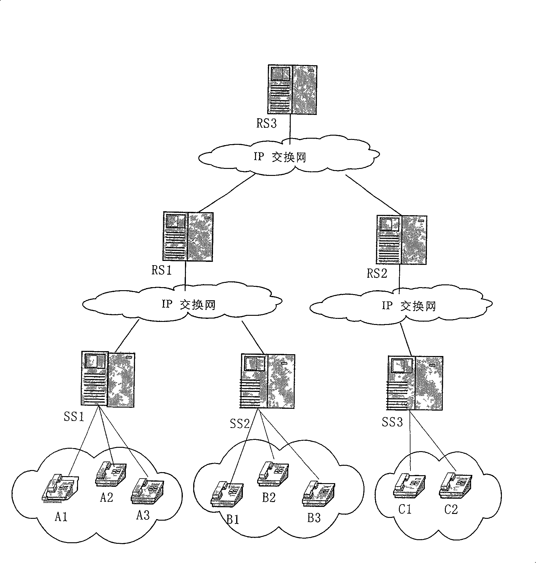 Method for realizing total network number carring business by route service device