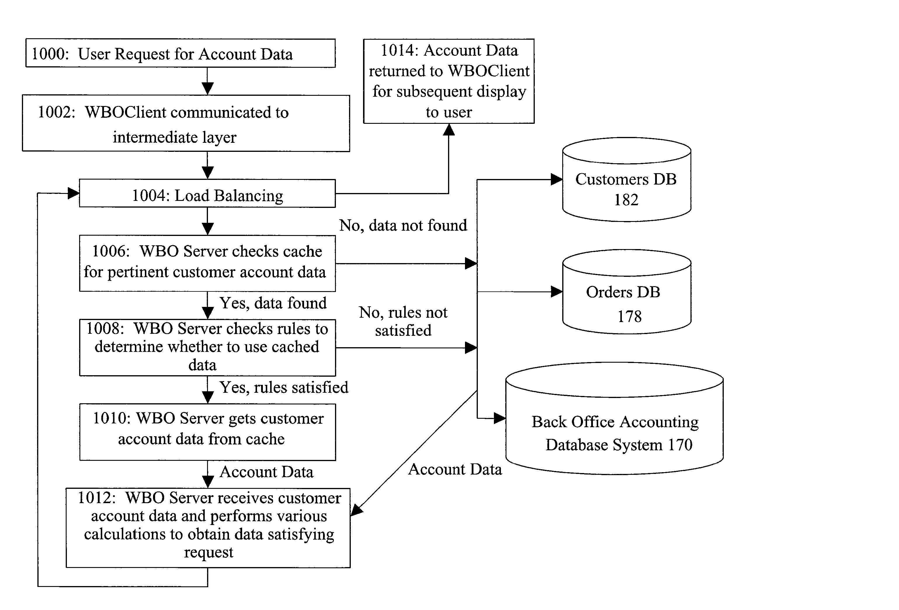 System and Method for the Automated Brokerage of Financial Instruments