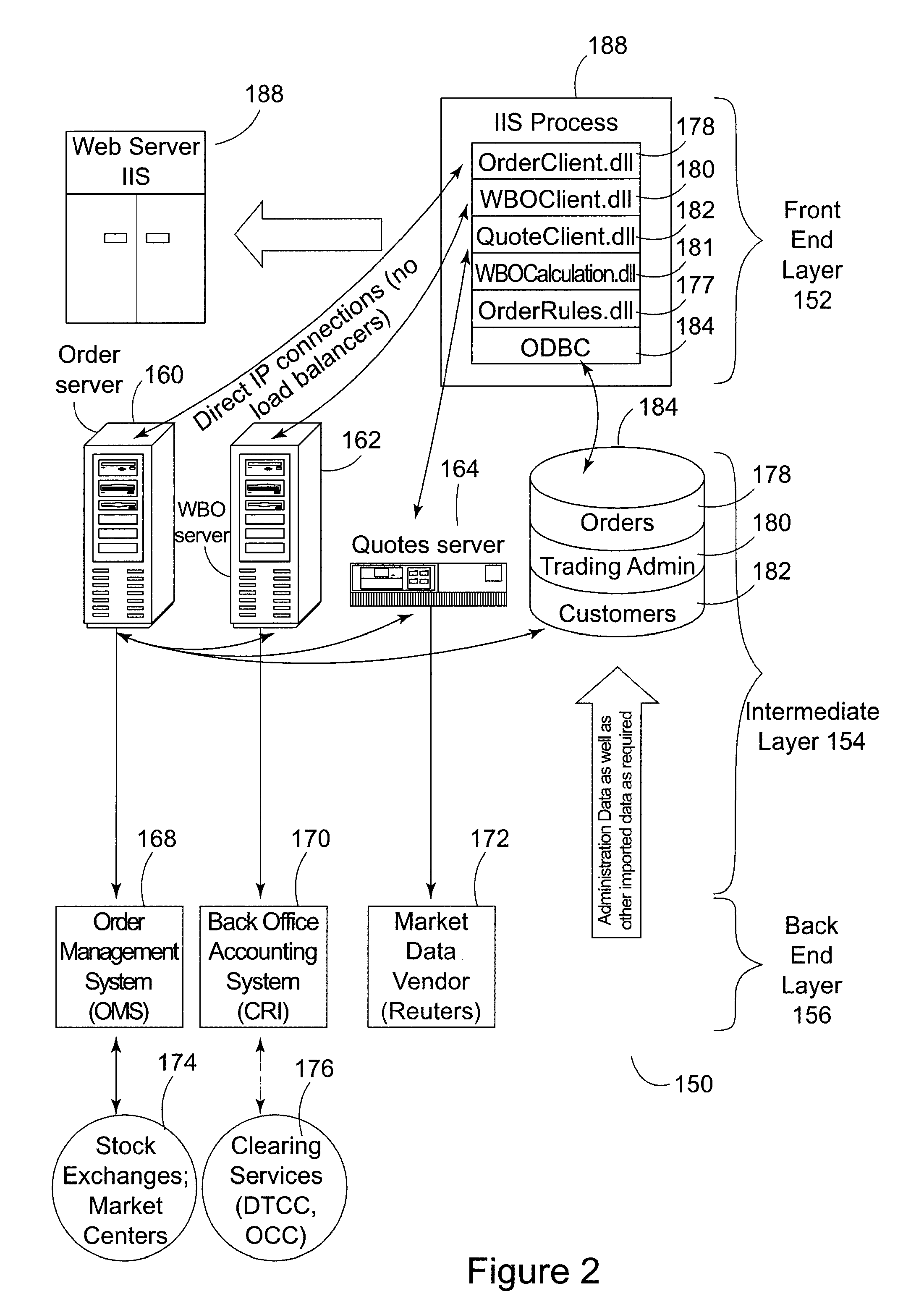 System and Method for the Automated Brokerage of Financial Instruments