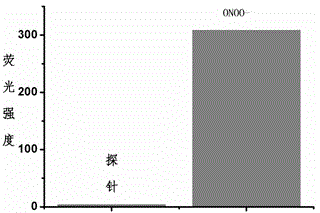 Fluorescent probe for detecting peroxynitrite, and preparation and application of fluorescent probe