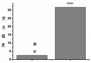 Fluorescent probe for detecting peroxynitrite, and preparation and application of fluorescent probe