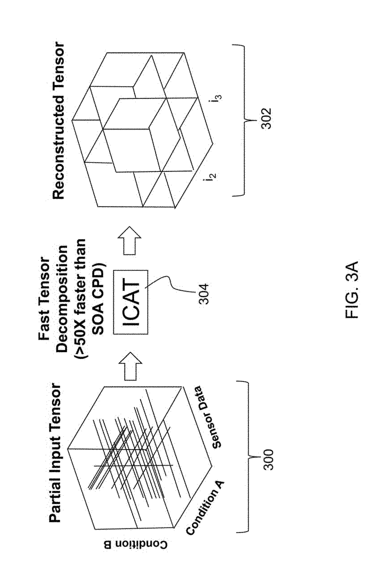 Independent component analysis of tensors for sensor data fusion and reconstruction