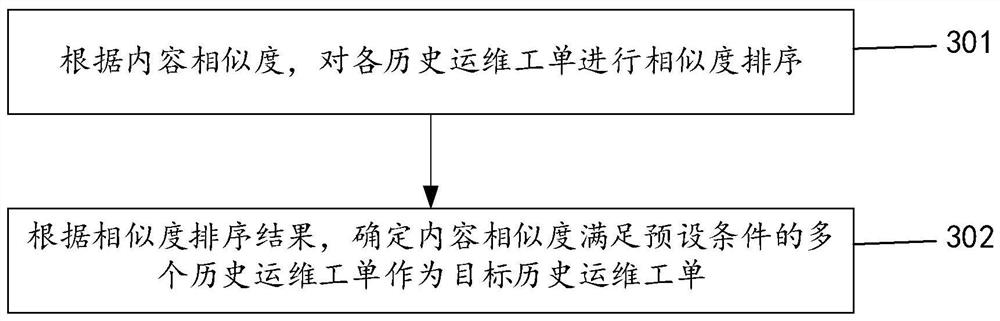 Operation and maintenance work order distribution method and device, electronic equipment and storage medium