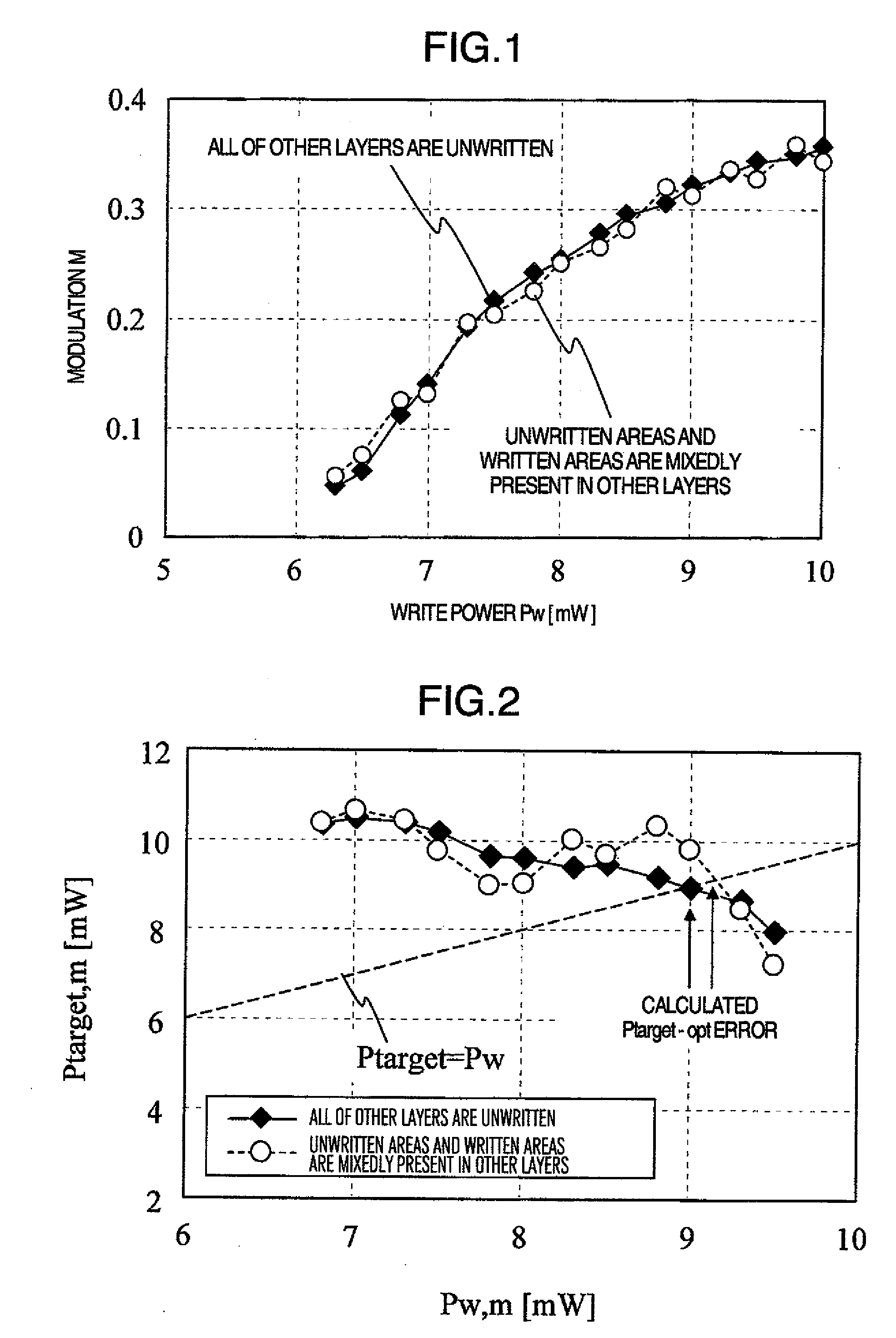 Power adjustment method, information write method and information write medium