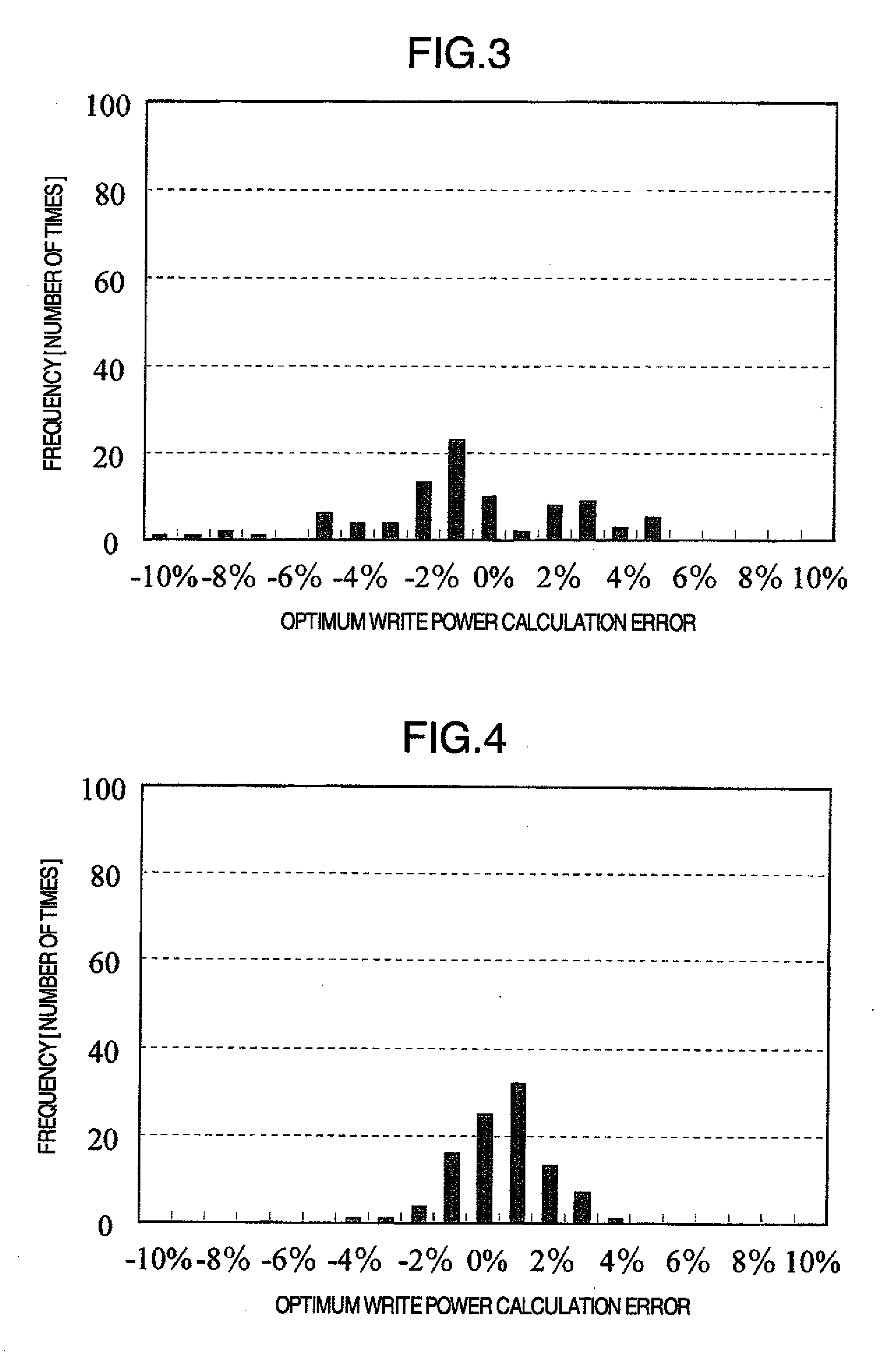 Power adjustment method, information write method and information write medium