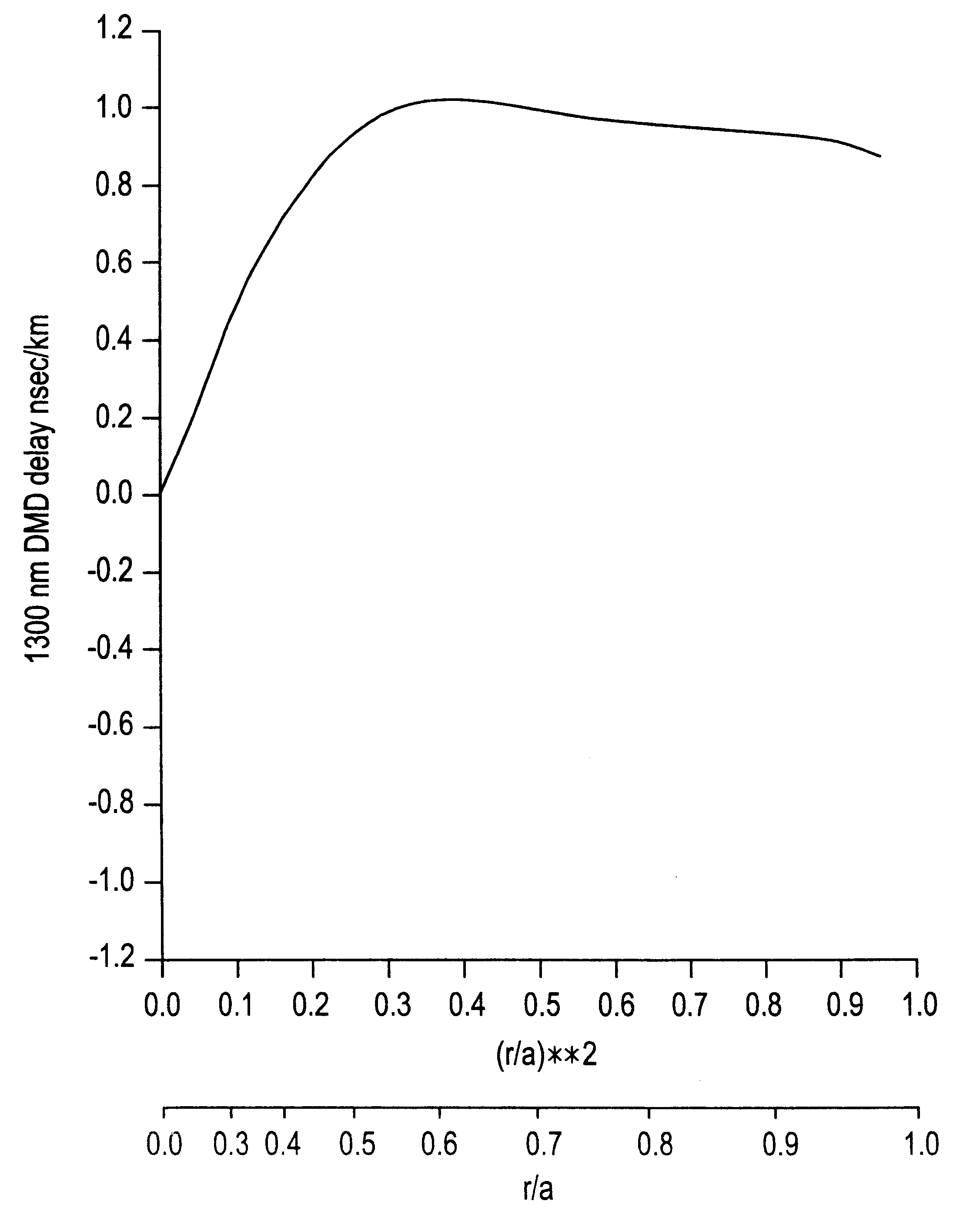 Laser optimized multimode fiber and method for use with laser and LED sources and system employing same