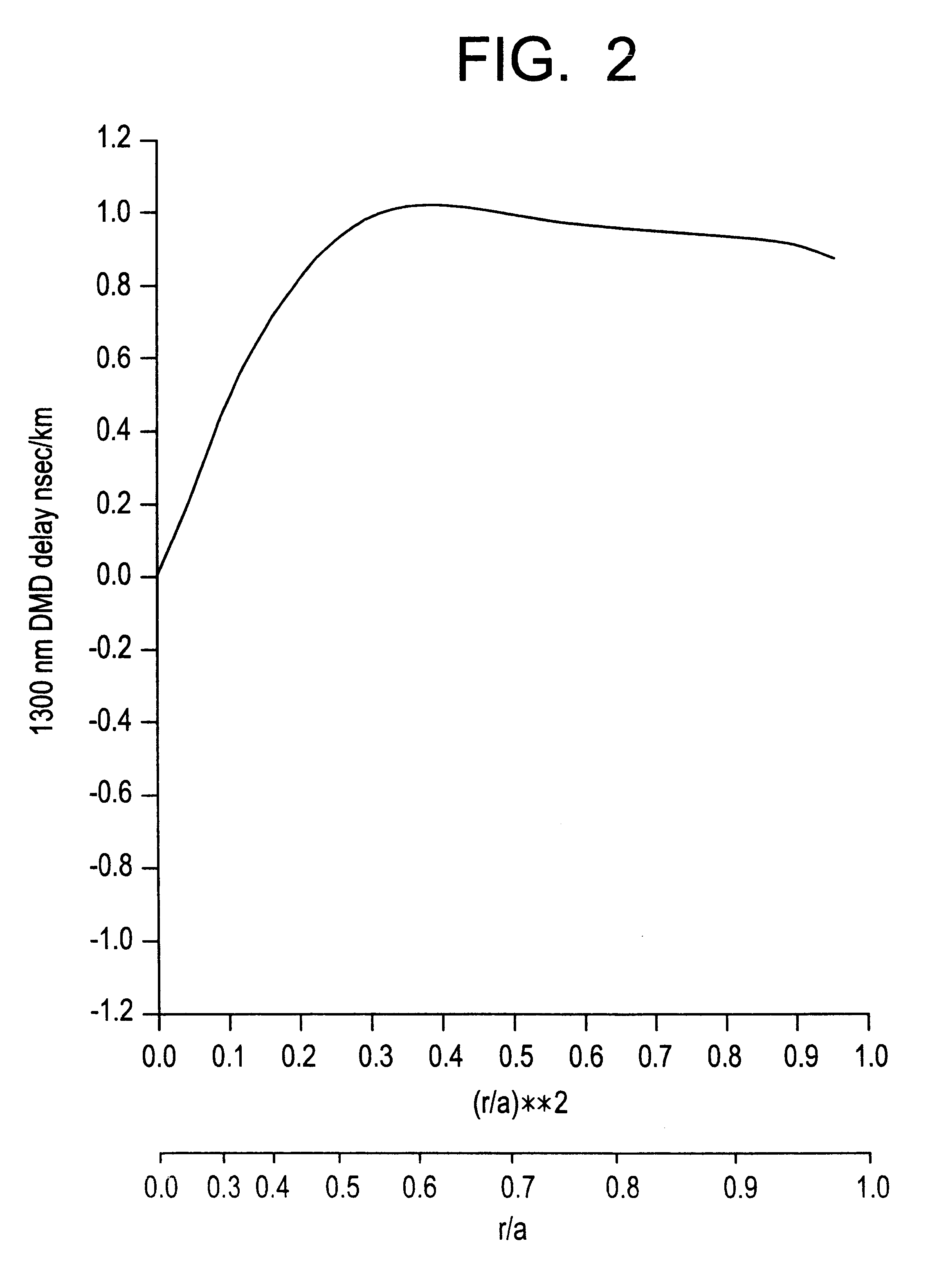 Laser optimized multimode fiber and method for use with laser and LED sources and system employing same