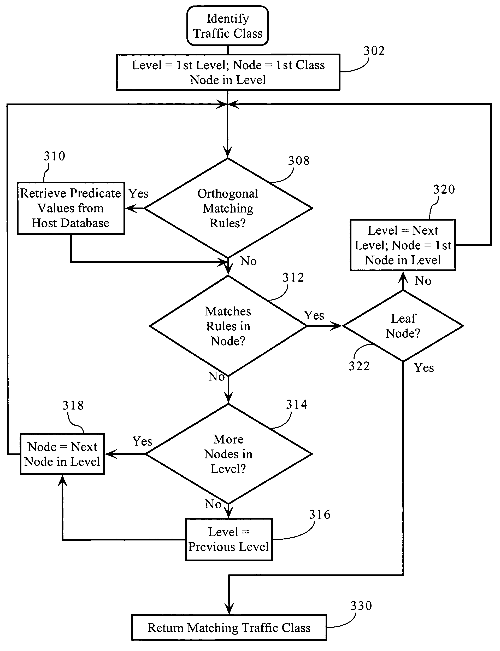 Classification and management of network traffic based on attributes orthogonal to explicit packet attributes