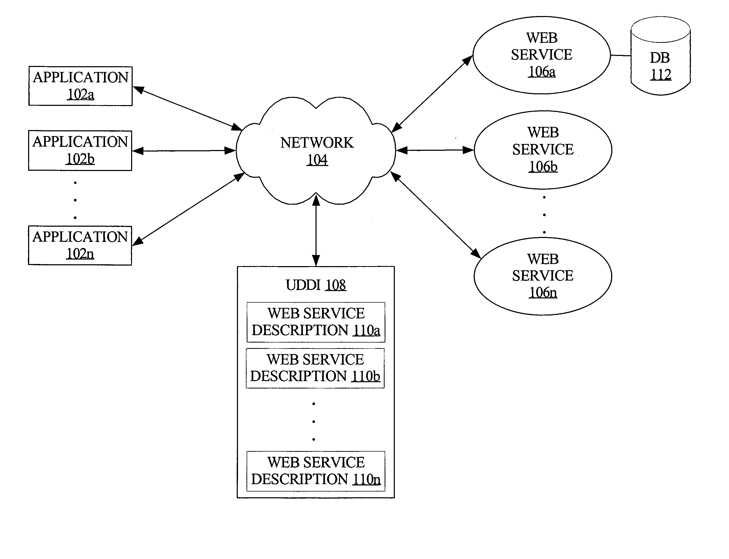 Enhanced security and processing for web service business transactions