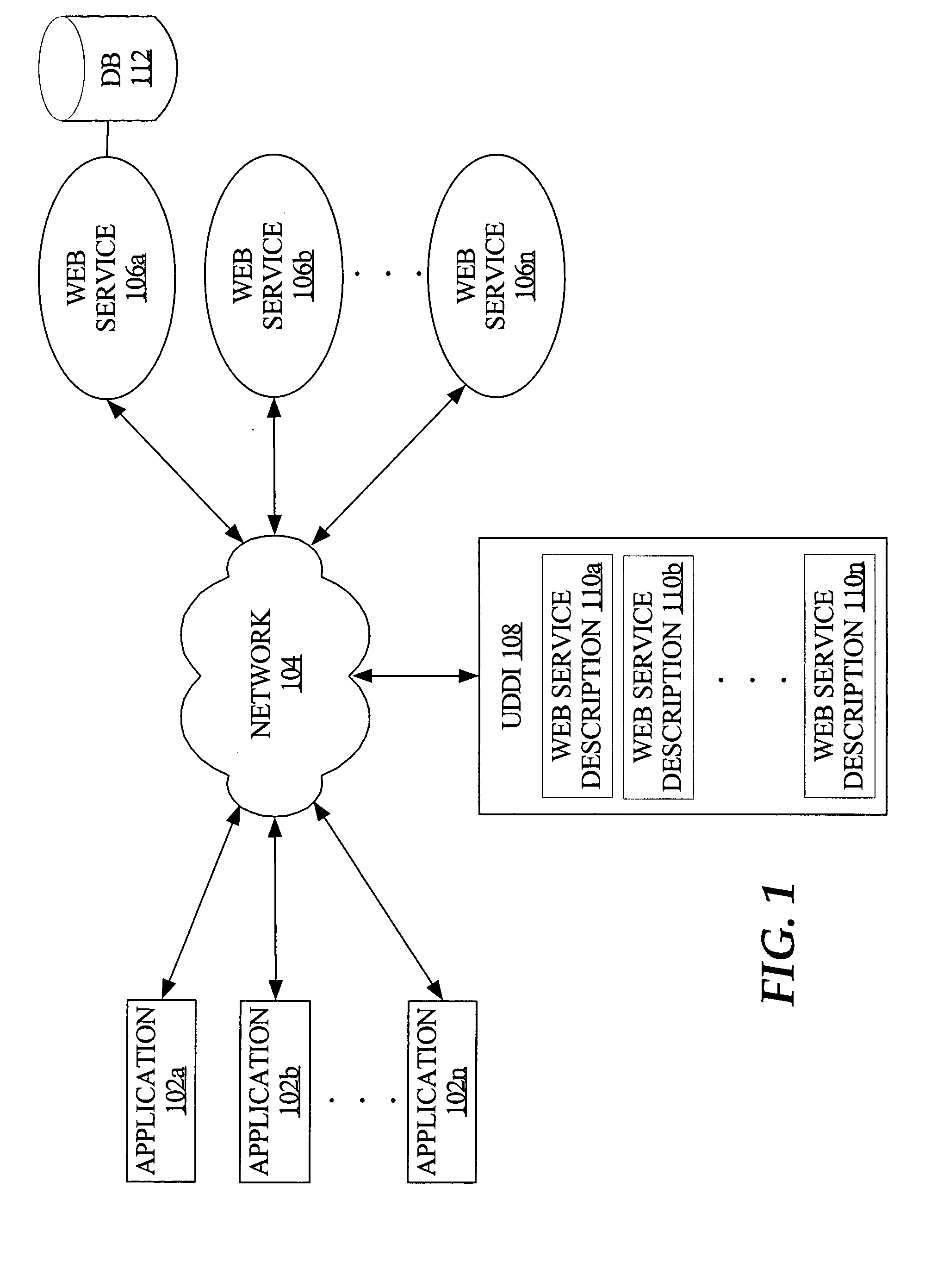 Enhanced security and processing for web service business transactions