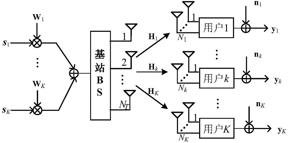 Achieving method for MU-MIMO precoding