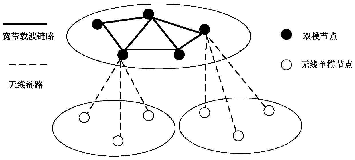 Networking scheme of dual-mode hybrid network based on broadband carrier and narrowband wireless