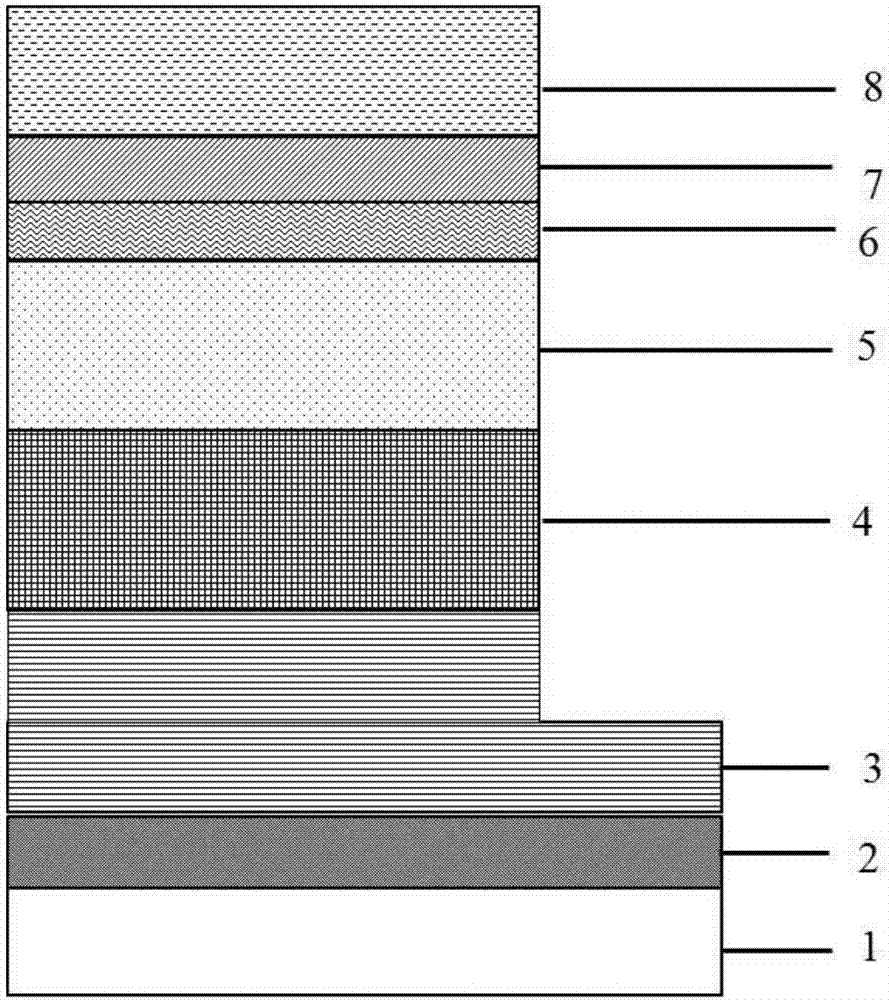 Ultraviolet LED epitaxial structure