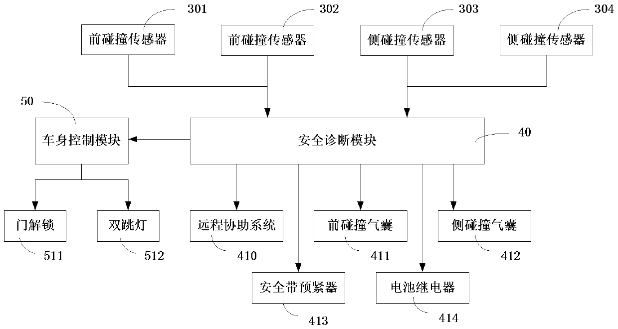 Control Method of Safety Diagnosis Module During Automobile Rear Collision