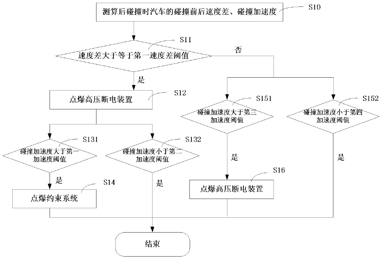 Control Method of Safety Diagnosis Module During Automobile Rear Collision