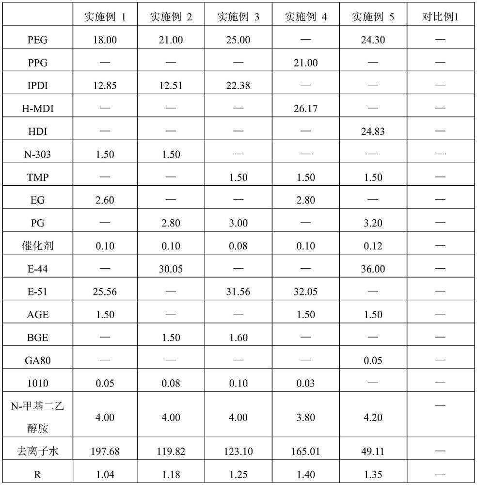 Polyurethane prepolymer modified epoxy resin emulsion as well as preparation method and application thereof