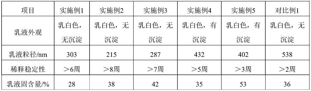 Polyurethane prepolymer modified epoxy resin emulsion as well as preparation method and application thereof