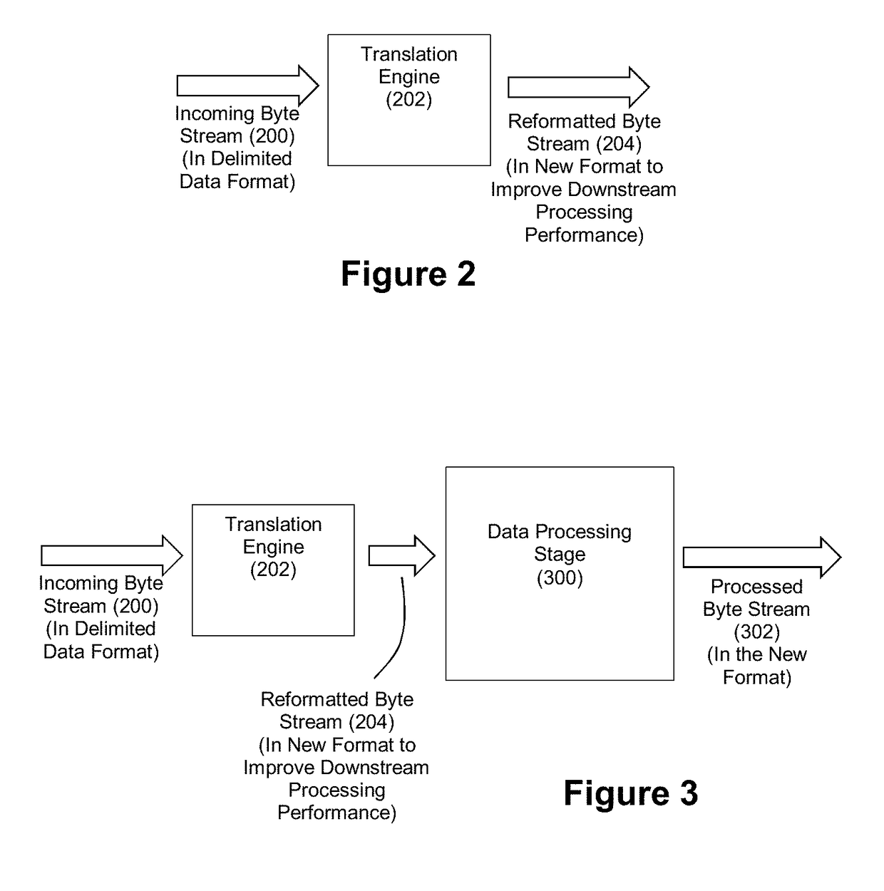 Method and Apparatus for Accelerated Format Translation of Data in a Delimited Data Format