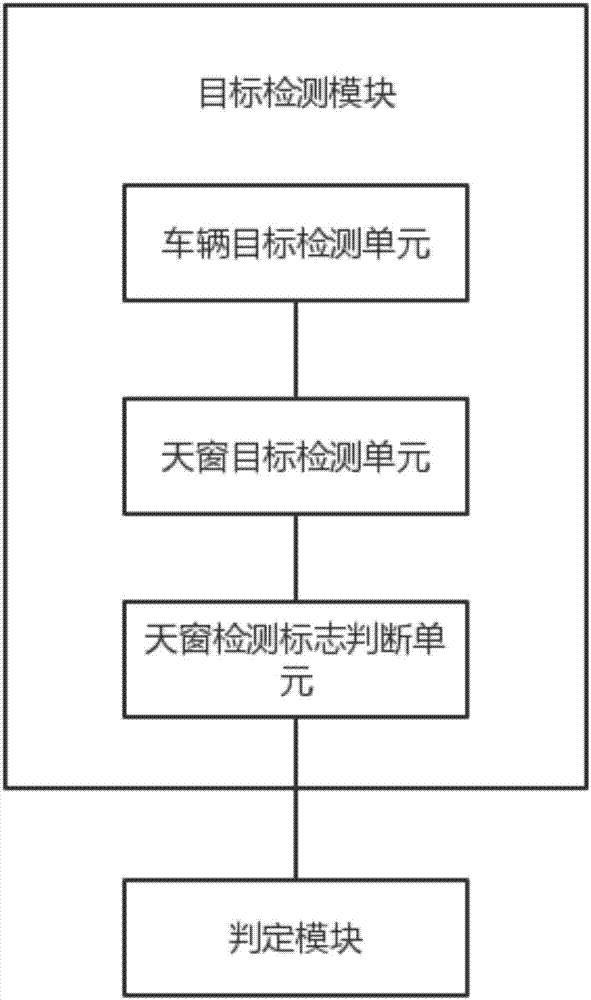 System and method of intelligently detecting installed sunroof of car