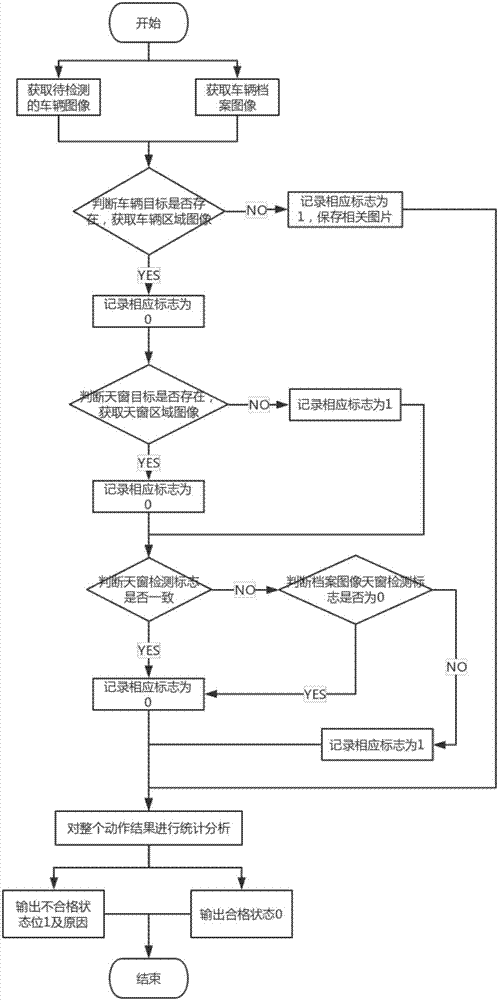 System and method of intelligently detecting installed sunroof of car