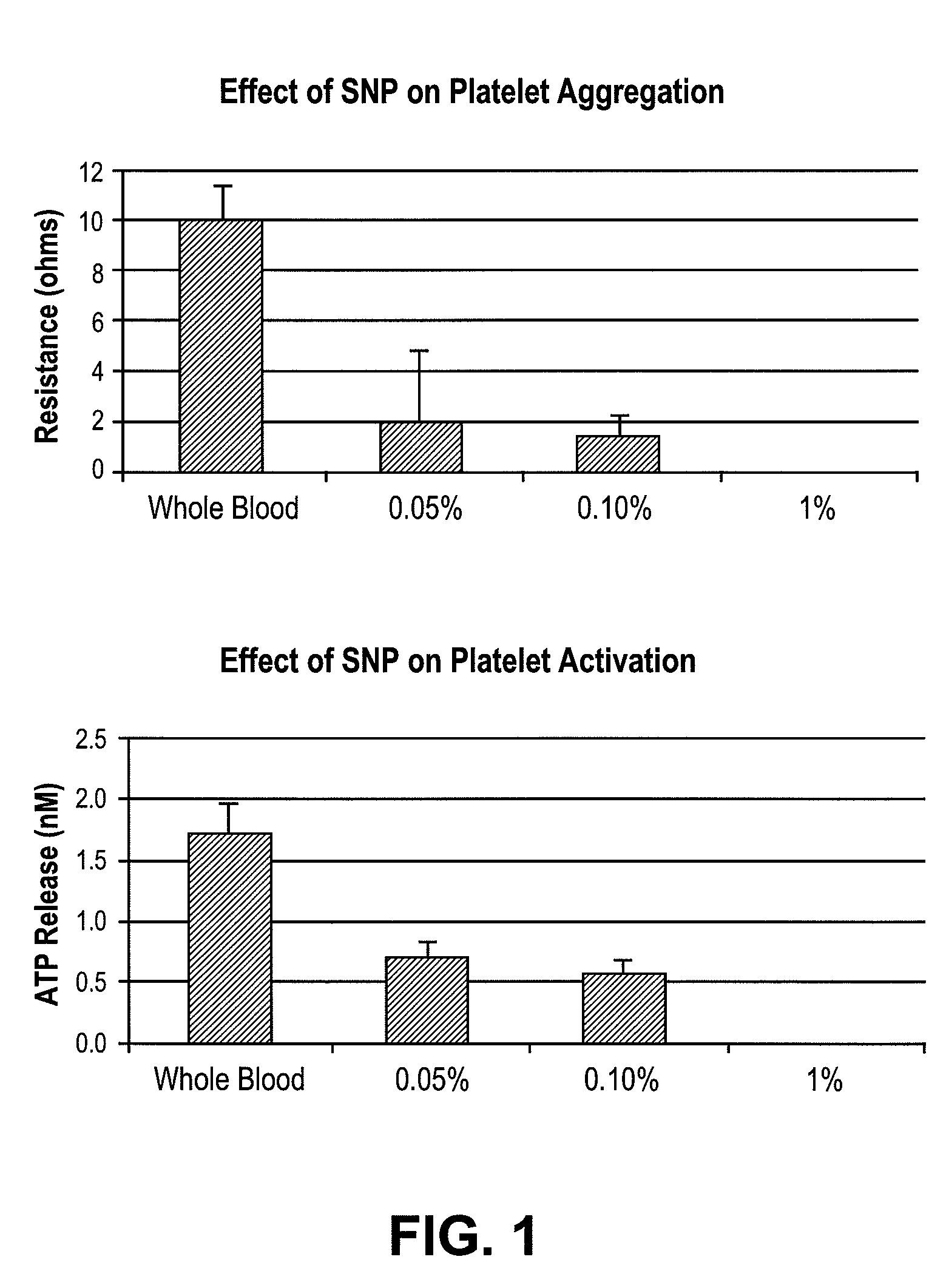 Medical devices containing nitroprusside and antimicrobial agents