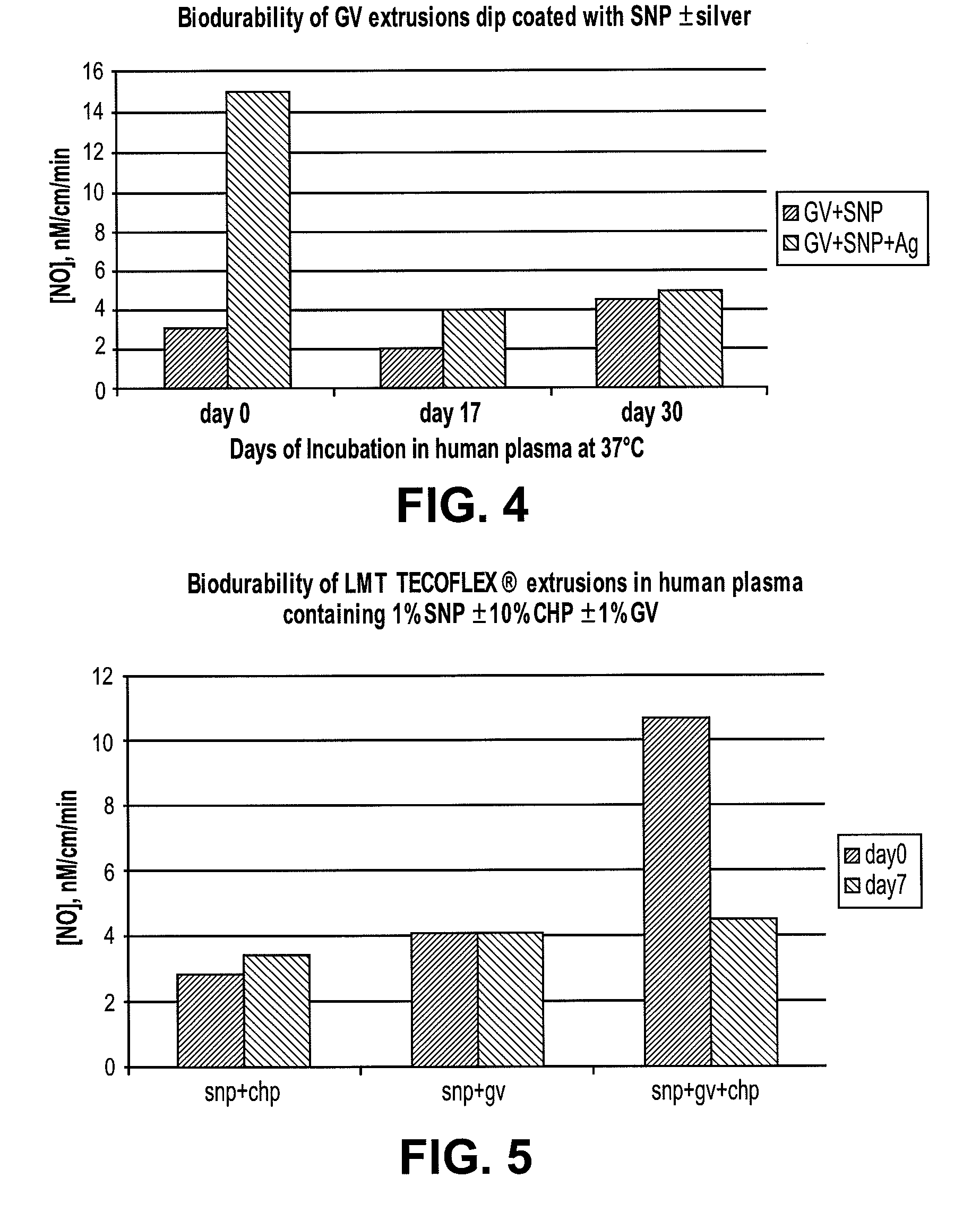 Medical devices containing nitroprusside and antimicrobial agents