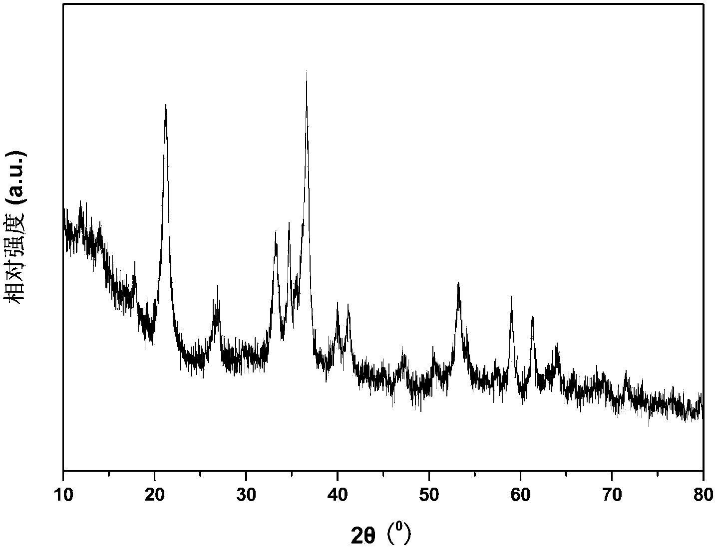 Synthetic method of iron-based magnetic nano goethite