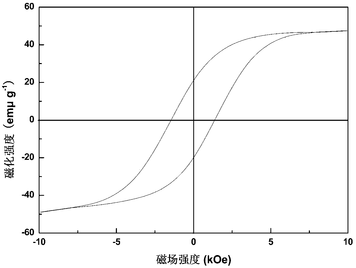 Synthetic method of iron-based magnetic nano goethite