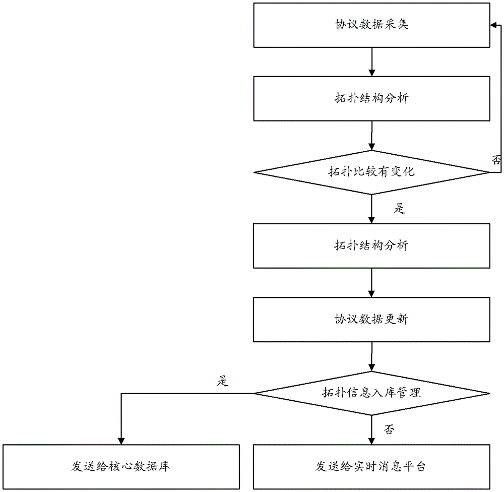 A method and system for multi-network correlation analysis