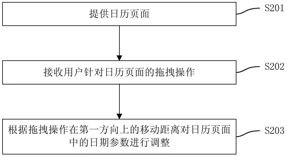 Date switching method and device, and mobile terminal