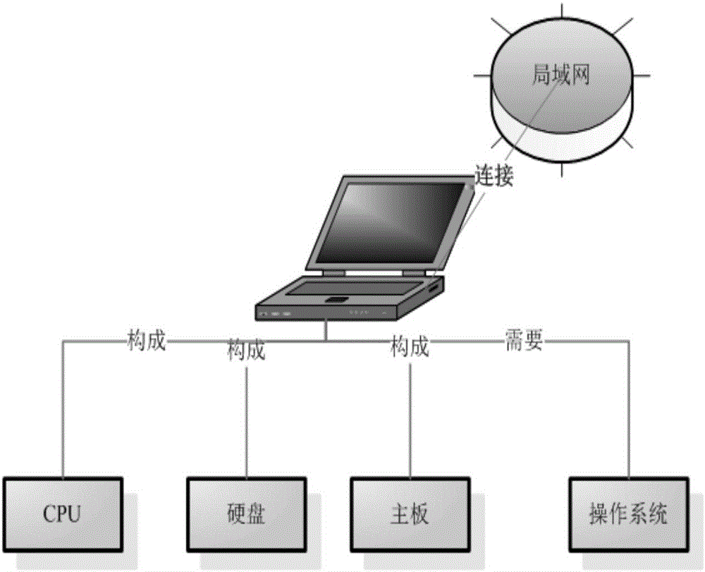 Method for establishing flexible and effective CMDB (Configuration Management Database) of machine room monitoring system