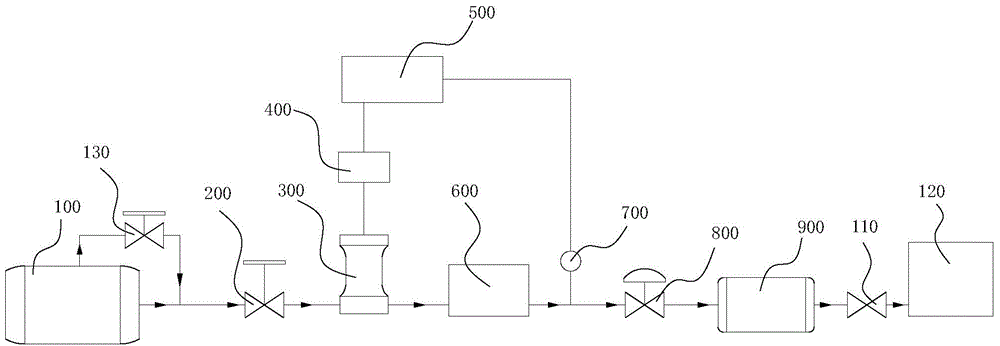 Pressurizing system mounted on LNG (Liquefied Natural Gas) liquid supplying pipeline and control method of pressurizing system