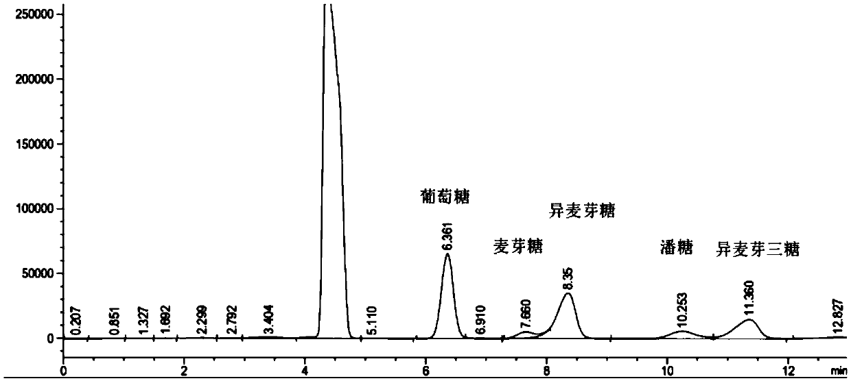 Alpha-glucosidase mutant and application thereof