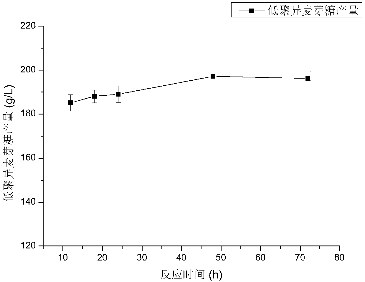 Alpha-glucosidase mutant and application thereof