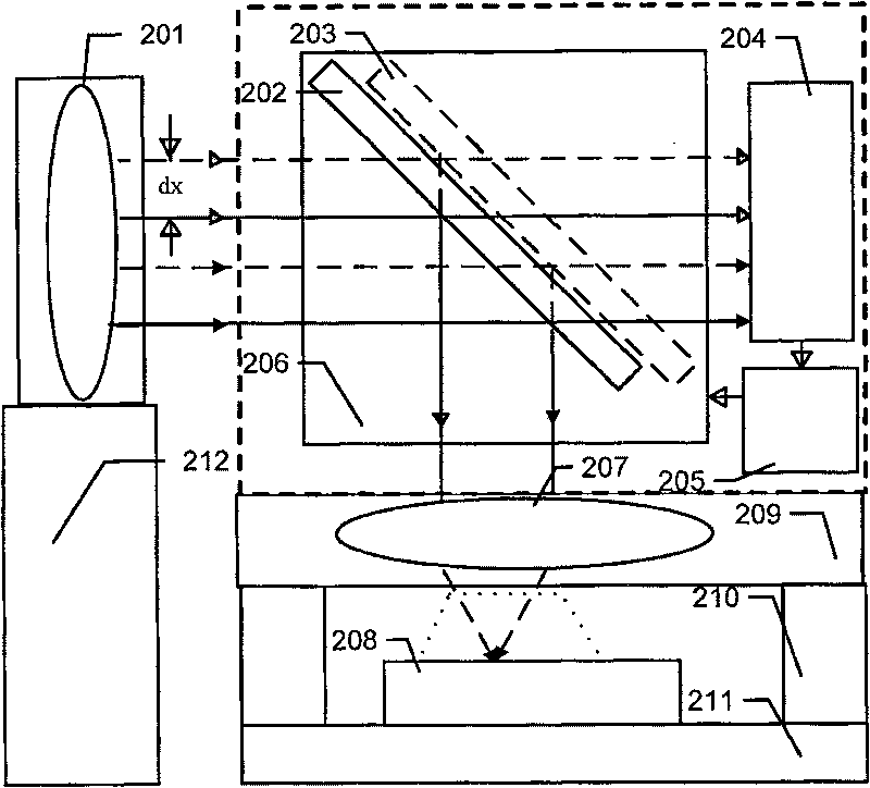 Projection exposure device and method and device for calibrating illumination light beam dynamic positional error