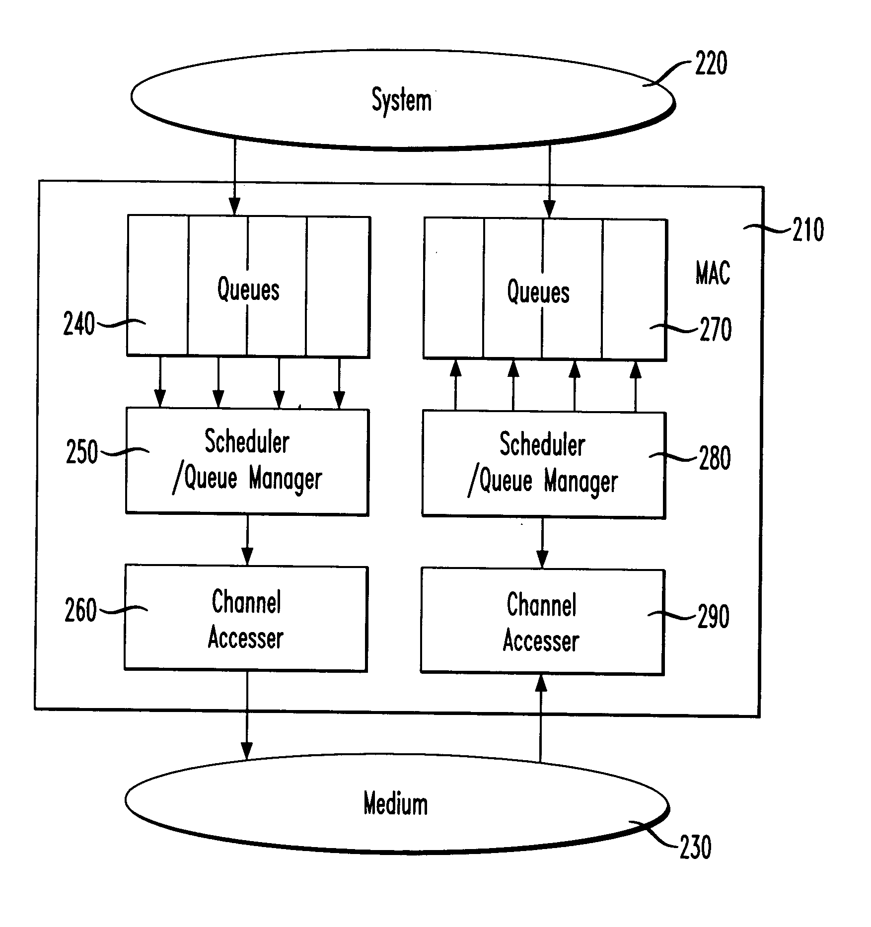 Managing priority queues and escalation in wireless communication systems