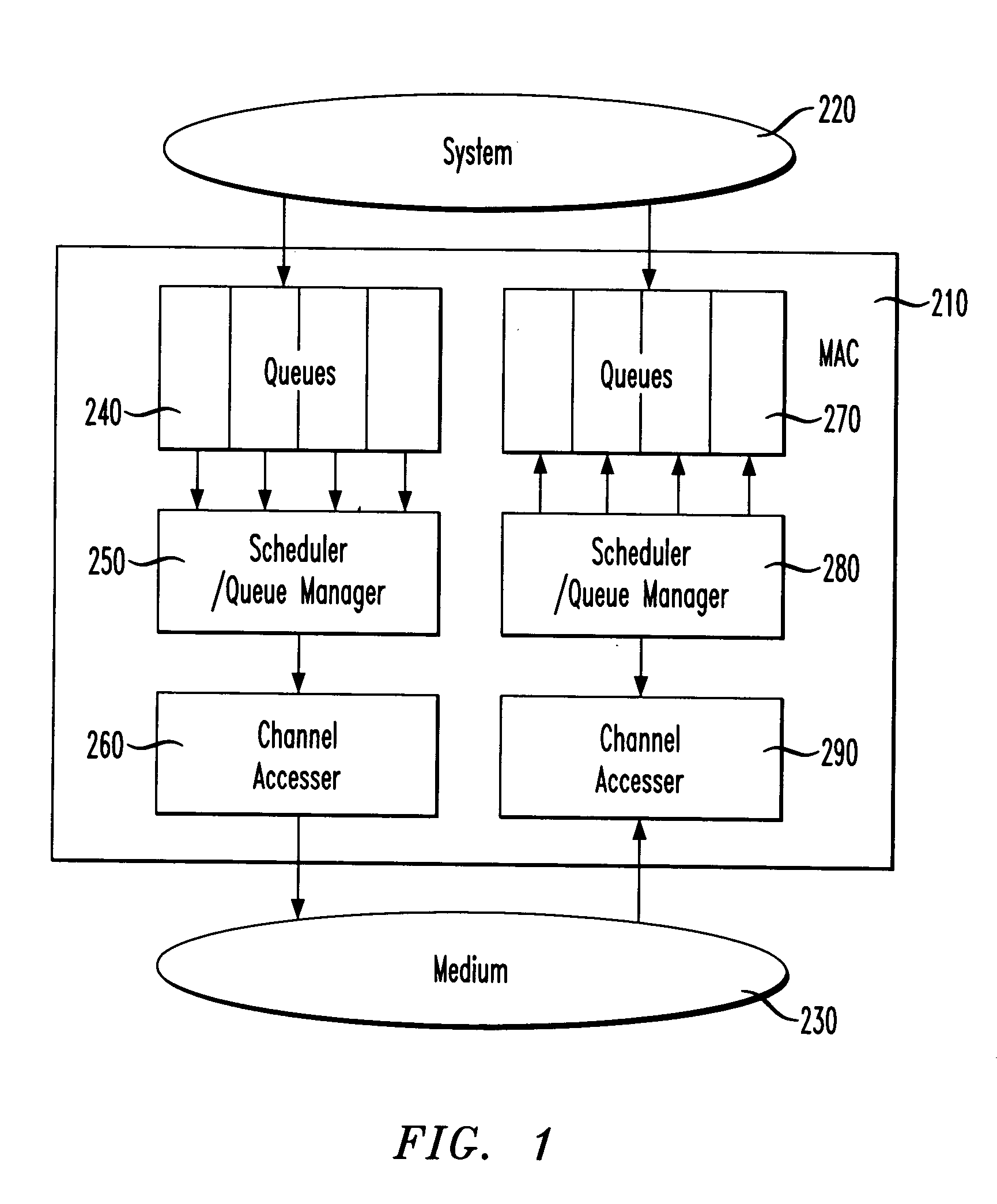 Managing priority queues and escalation in wireless communication systems