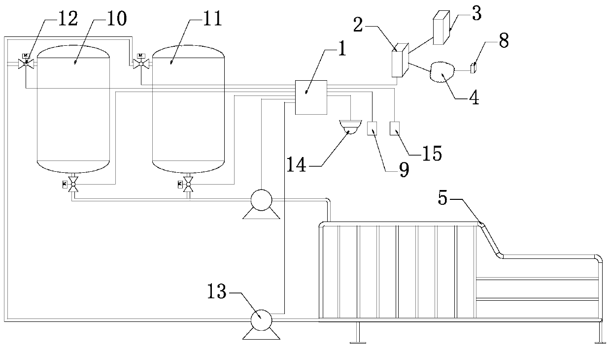 Intelligent breeding and gestation house temperature control system