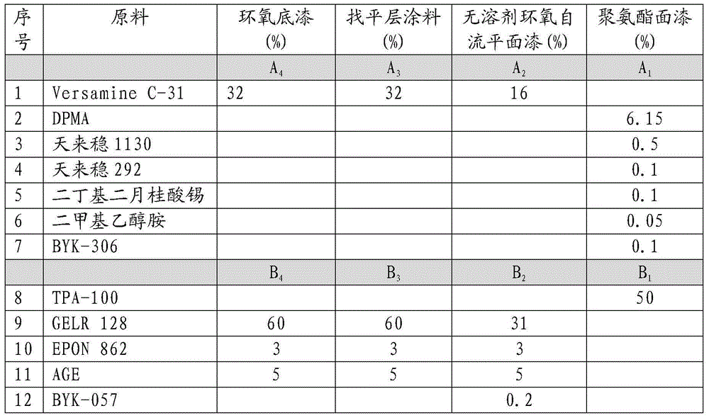 A kind of composite floor coating and its preparation method and application method