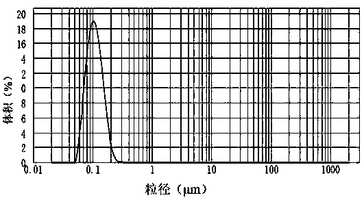 UV (ultraviolet) photocured water-based fluorine-containing polyurethane latex film and preparation method thereof